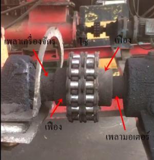 คัปปลิ้งโซ่ (Chain Couplings)